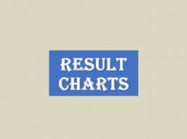 Result Charts