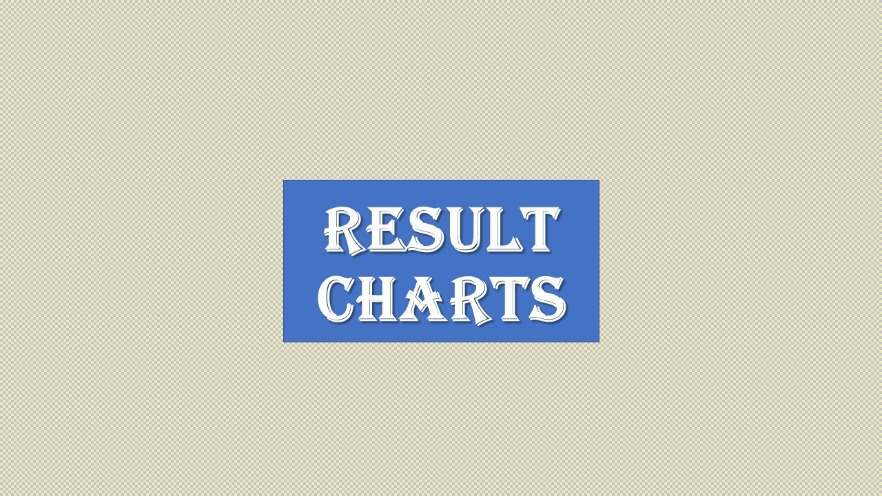 Result Charts